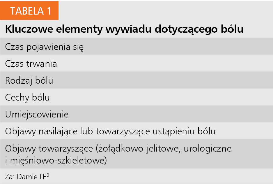 Tabela 1. Kluczowe elementy wywiadu dotyczącego bólu