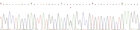 Edit Sequence Alignment