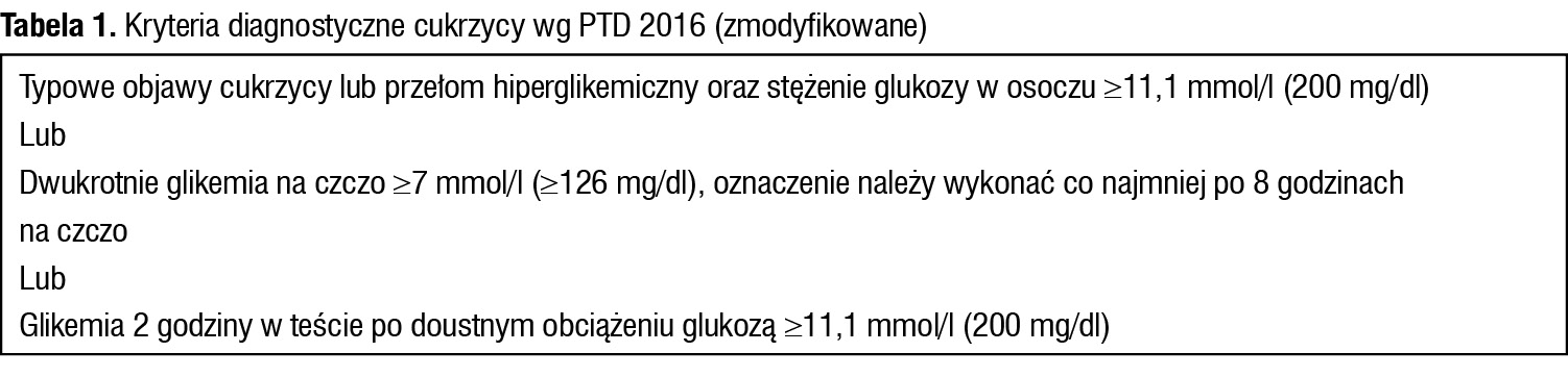 Tabela 1. Kryteria diagnostyczne cukrzycy wg PTD 2016 (zmodyfikowane)