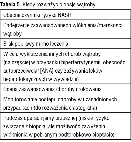 Tabela 5. Kiedy rozważyć biopsję wątroby
