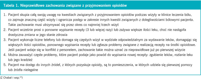 Tabela 1. Nieprawidłowe zachowania związane z przyjmowaniem opioidów