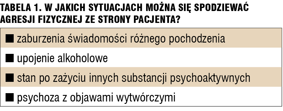 Tabela 1. W jakich sytuacjach można się spodziewać agresji fizycznej ze strony pacjenta?