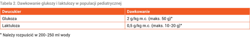 Tabela 2. Dawkowanie glukozy i laktulozy w populacji pediatrycznej