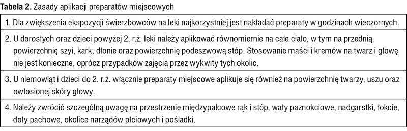 Tabela 2. Zasady aplikacji preparatów miejscowych