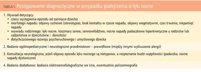 Tabela 1. Postępowanie diagnostyczne w przypadku podejrzenia o lęki nocne