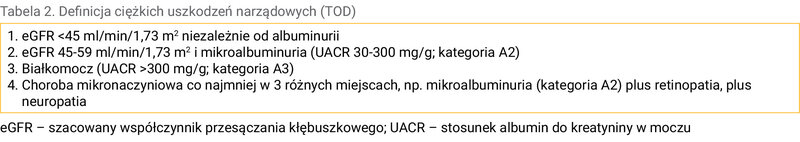 Tabela 2. Definicja ciężkich uszkodzeń narządowych (TOD)