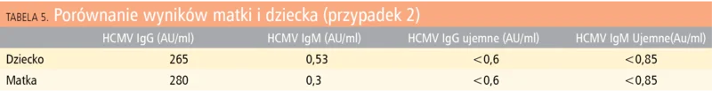 Tabela 6. Możliwe wyniki swoistych odczynów serologicznych dziecka