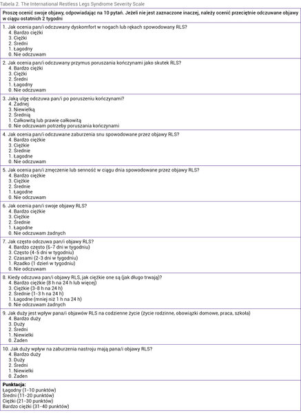 Tabela 2. The International Restless Legs Syndrome Severity Scale