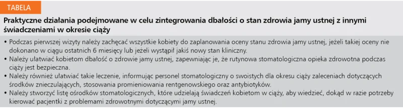 Tabela. Praktyczne działania podejmowane w celu zintegrowania dbałości o stan zdrowia jamy ustnej z innymi świadczeniami w okresie ciąży