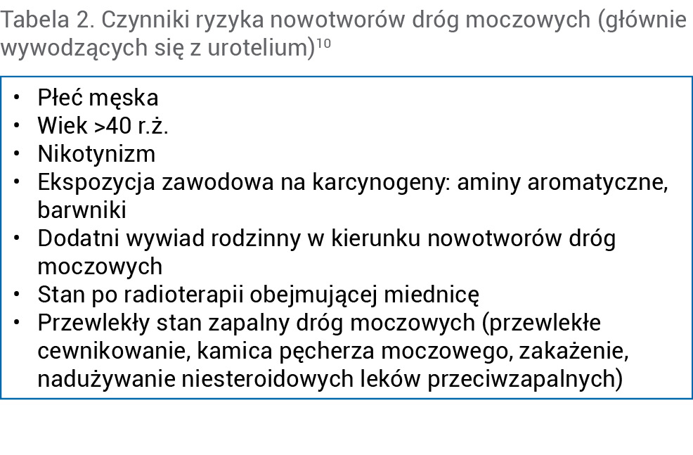 Tabela 2. Czynniki ryzyka nowotworów dróg moczowych (głównie wywodzących się z urotelium)10