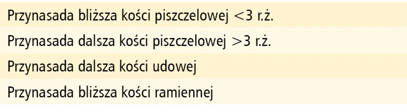 Tabela 3. Lokalizacja dostępu doszpikowego