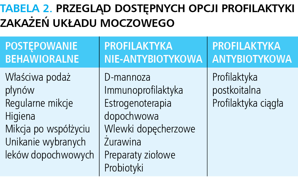 D-mannoza w profilaktyce i leczeniu zakażeń układu moczowego w dobie antybiotykooporności