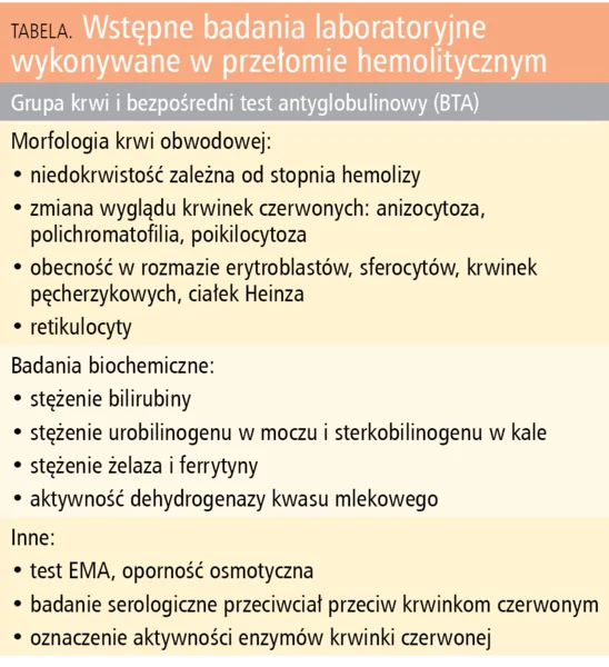 Tabela. Wstępne badania laboratoryjne wykonywane w przełomie hemolitycznym