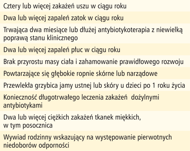 
Tabela 2. Dziesięć ostrzegawczych objawów sugerujących pierwotny niedobór odporności
