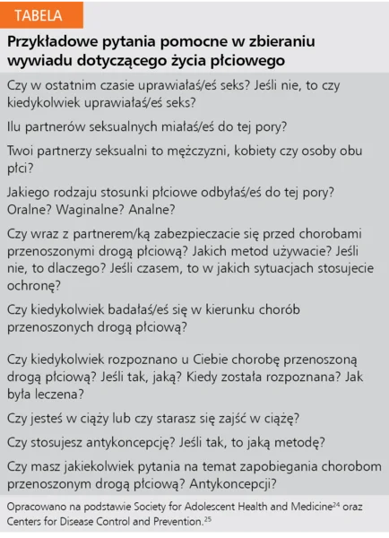 Tabela. Przykładowe pytania pomocne w zbieraniu wywiadu dotyczącego życia płciowego