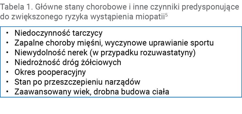 Tabela 1. Główne stany chorobowe i inne czynniki predysponujące do zwiększonego ryzyka wystąpienia miopatii5