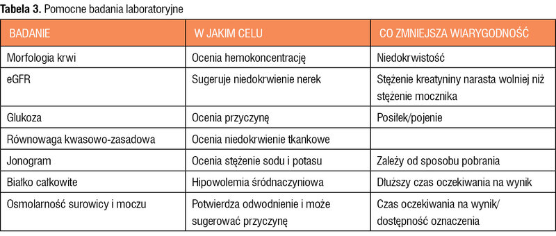 Tabela 3. Pomocne badania laboratoryjne
