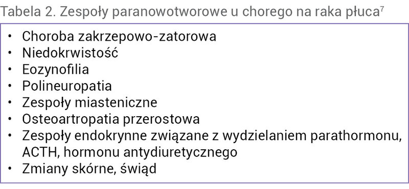 Tabela 2. Zespoły paranowotworowe u chorego na raka płuca7