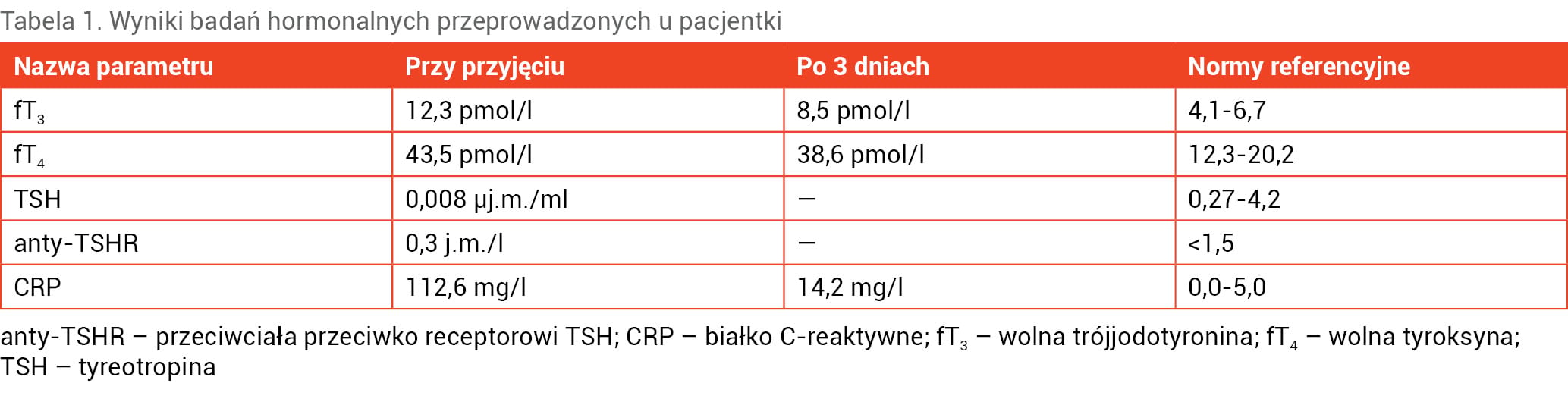 Tabela 1. Wyniki badań hormonalnych przeprowadzonych u pacjentki