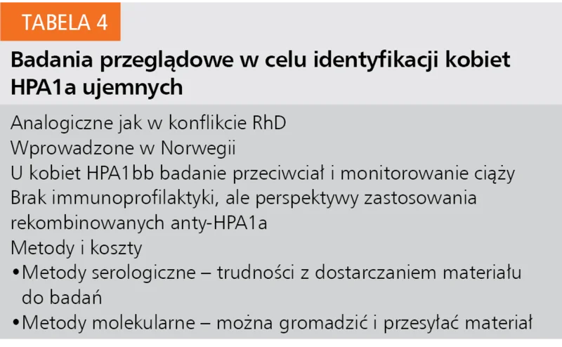 Tabela 4. Badania przeglądowe w celu identyfikacji kobiet HPA1a ujemnych