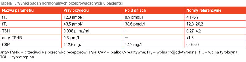 Tabela 1. Wyniki badań hormonalnych przeprowadzonych u pacjentki