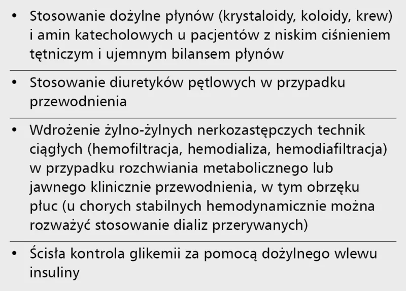 Tabela 5. Metody leczenia ostrego uszkodzenia nerek po operacjach kardiochirurgicznych [1,14,26]