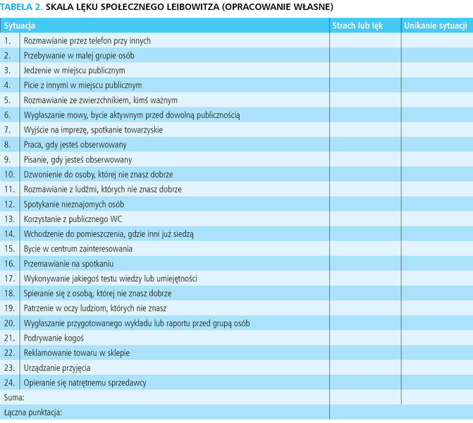 Tabela 2. Skala lęku społecznego Leibowitza (opracowanie własne)
