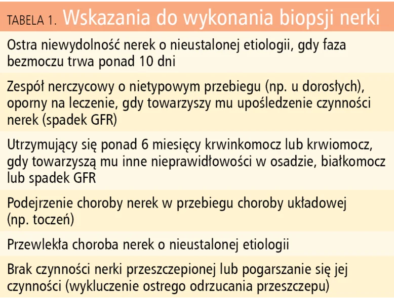 Tabela 1. Wskazania do wykonania biopsji nerki