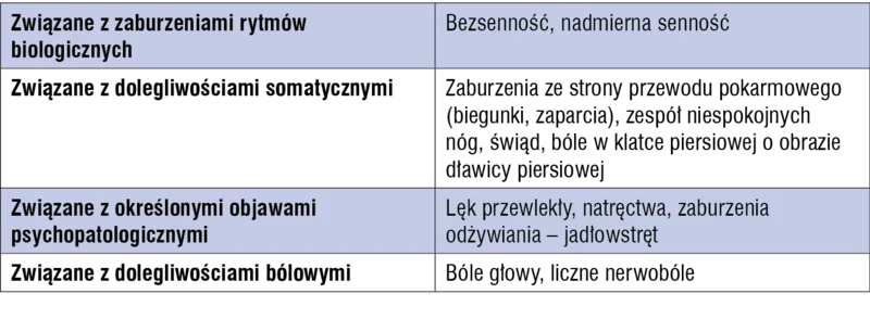 Tabela 1. Maski psychopatologiczne depresji