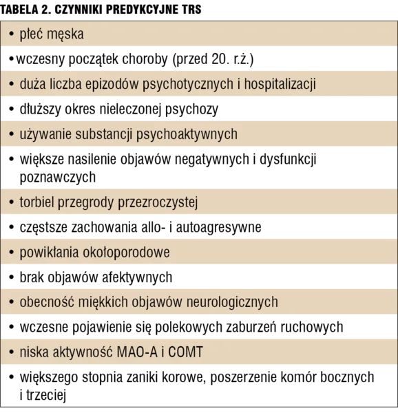 Tabela 2. Czynniki predykcyjne TRS