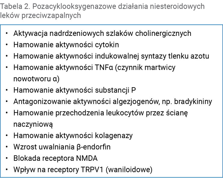Tabela 2. Pozacyklooksygenazowe działania niesteroidowych leków przeciwzapalnych