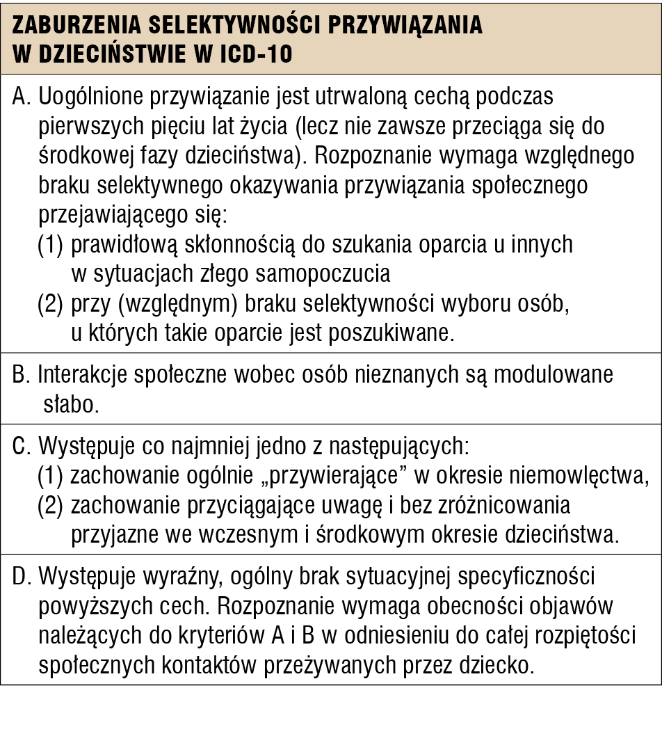 Tabela 2. Kryteria diagnostyczne selektywnych zaburzeń przywiązania w ICD-10