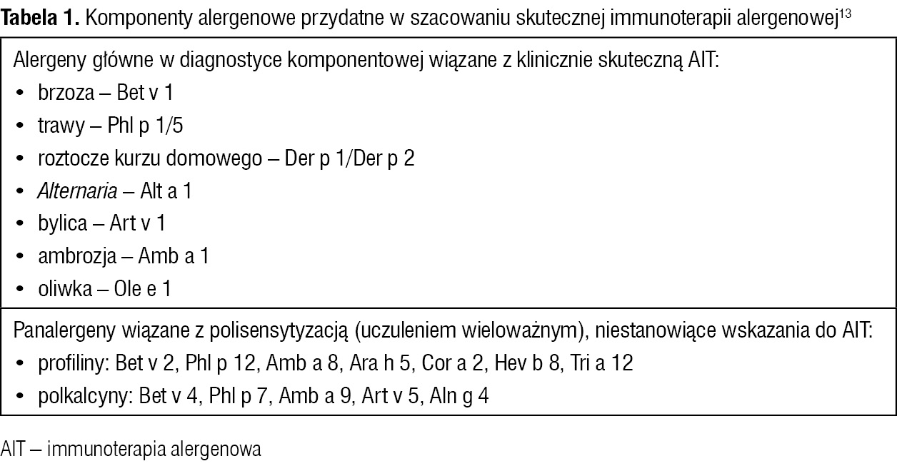 Tabela 1. Komponenty alergenowe przydatne w szacowaniu skutecznej immunoterapii alergenowej13