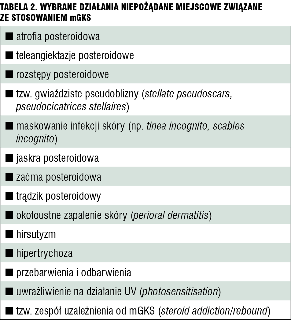 Tabela 2. Wybrane działania niepożądane miejscowe związane ze stosowaniem mGKS