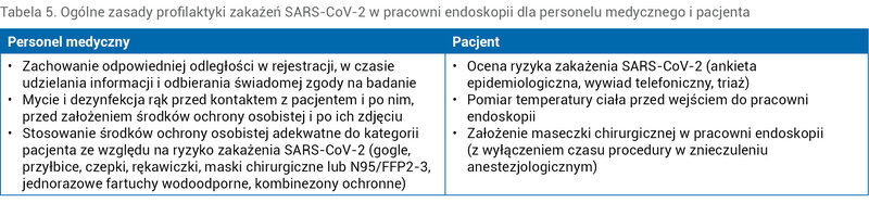 Tabela 5. Ogólne zasady profilaktyki zakażeń SARS-CoV-2 w pracowni endoskopii dla personelu medycznego i pacjenta