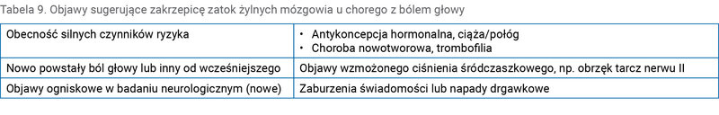 Tabela 9. Objawy sugerujące zakrzepicę zatok żylnych mózgowia u chorego z bólem głowy