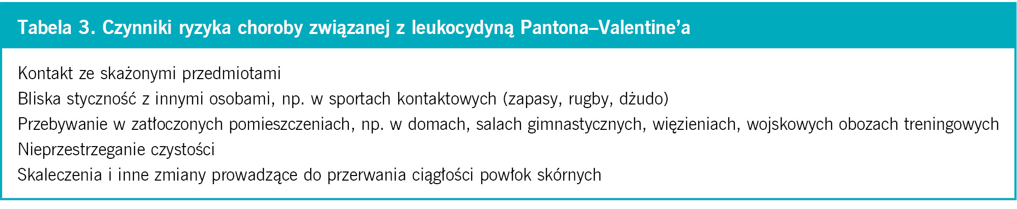 Tabela 3. Czynniki ryzyka choroby związanej z leukocydyną Pantona–Valentine’a