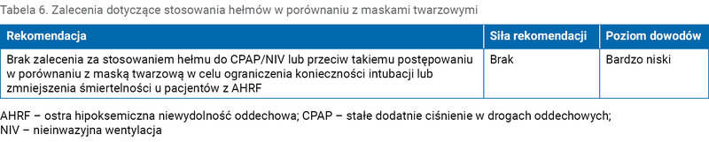 Tabela 6. Zalecenia dotyczące stosowania hełmów w porównaniu z maskami twarzowymi