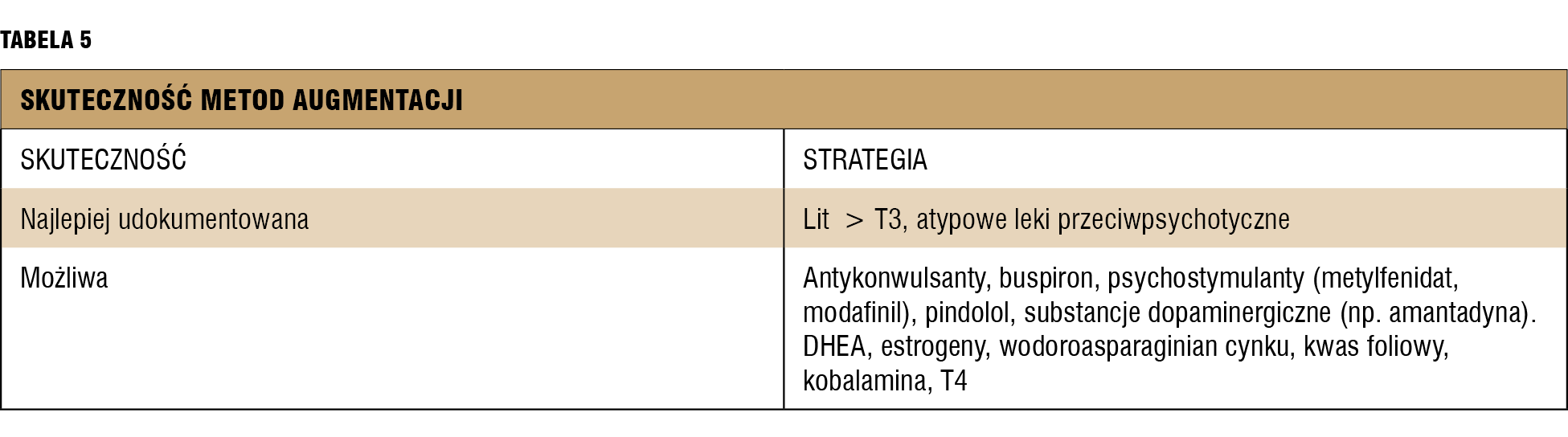 
 
 
 
 Tabela 5. Skuteczność metod augmentacji.