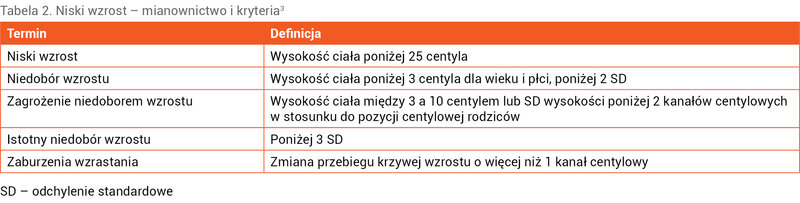 Tabela 2. Niski wzrost – mianownictwo i kryteria3