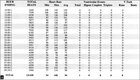 ci. Maximum Heart Rate