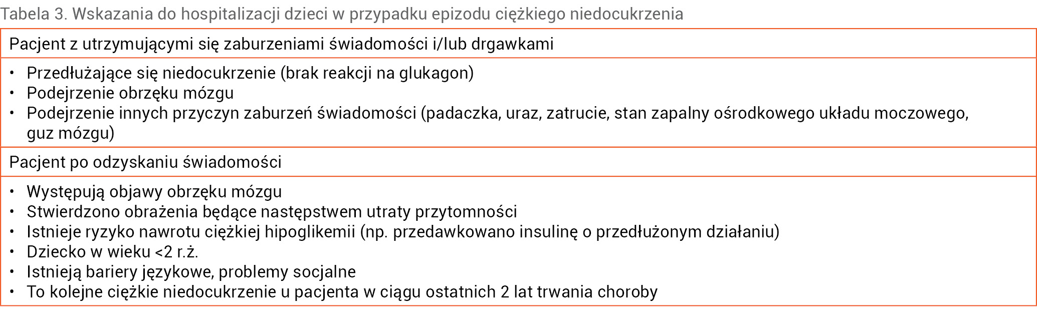 Tabela 3. Wskazania do hospitalizacji dzieci w przypadku epizodu ciężkiego niedocukrzenia