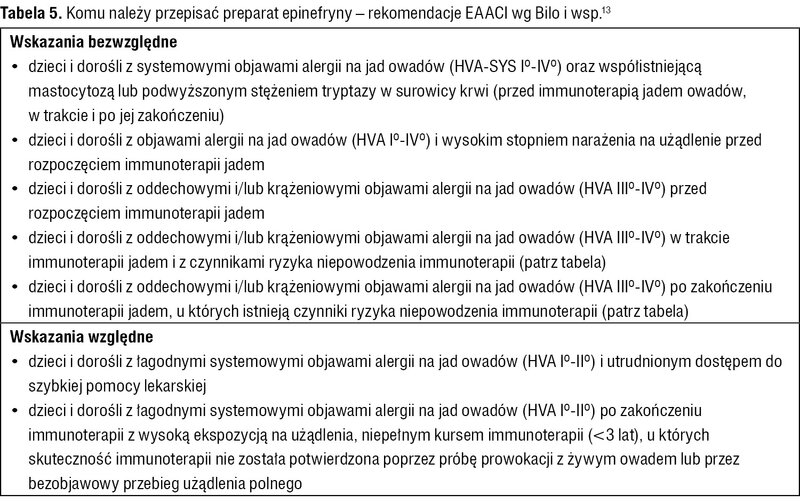 Tabela 5. Komu należy przepisać preparat epinefryny – rekomendacje EAACI wg Bilo i wsp.13