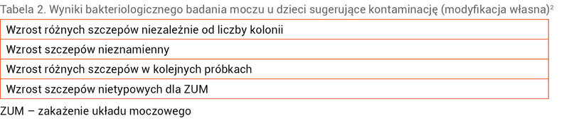Tabela 2. Wyniki bakteriologicznego badania moczu u dzieci sugerujące kontaminację (modyfikacja własna)2