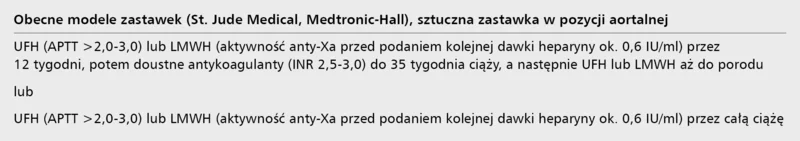 Tabela 2. Modyfikacje leczenia przeciwzakrzepowego w ciąży – chore z małym ryzykiem powikłań zakrzepowo-zatorowych