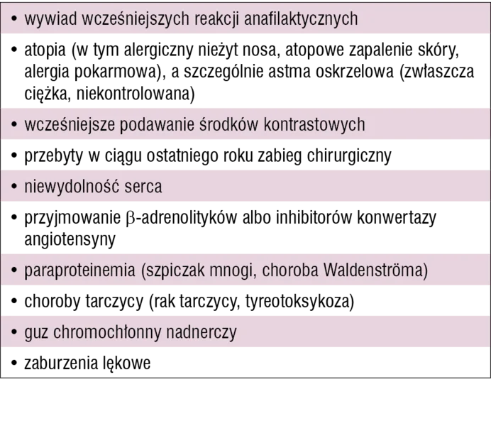 Tabela 2. Czynniki ryzyka wystąpienia reakcji niepożądanej po podaniu środka kontrastowego[6,7,9]