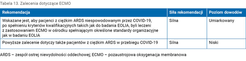 Tabela 13. Zalecenia dotyczące ECMO
