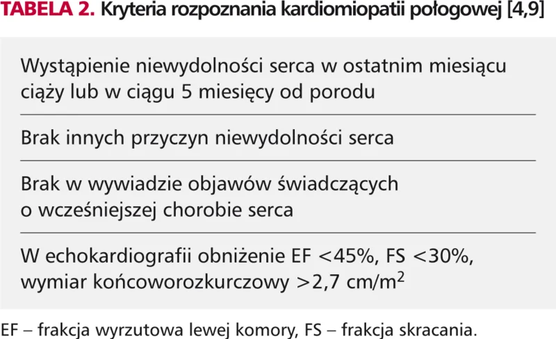 Choroby układu krążenia u kobiet w ciąży – część 2