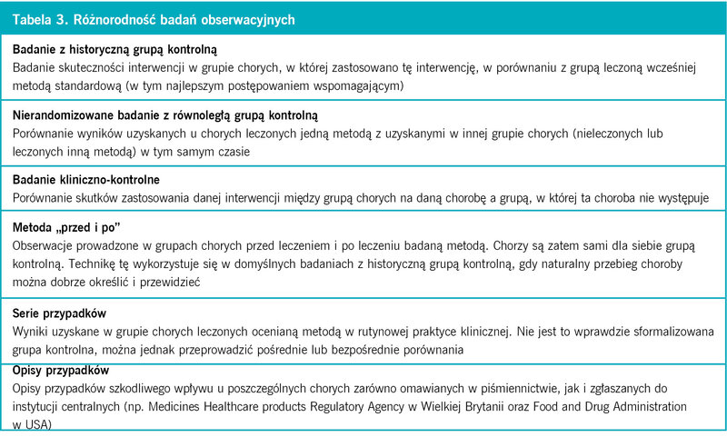 Tabela 3. Różnorodność badań obserwacyjnych