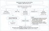 evidence based recommendations for management of gout. Ann Rheum Dis